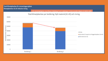 Nytt verktyg gör det lättare att klimatberäkna renoveringar och avväga mot driftnettot
